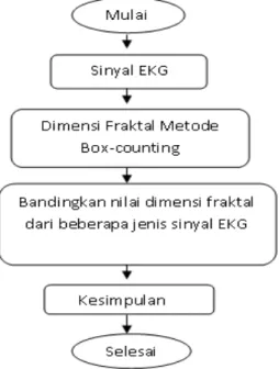 Gambar 1: Diagram alir penelitian.