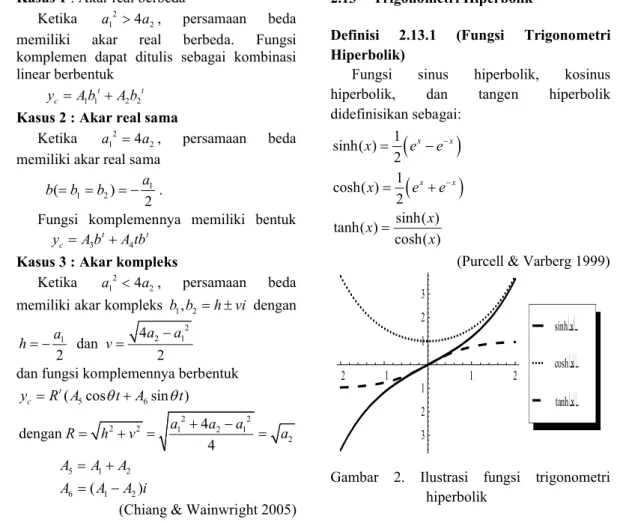 Gambar 2. Ilustrasi  fungsi  trigonometri  hiperbolik