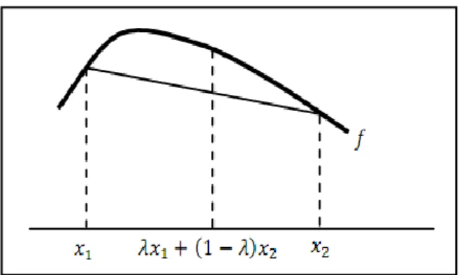 Ilustrasi kurva fungsi konkaf terdapat pada Gambar 1: 