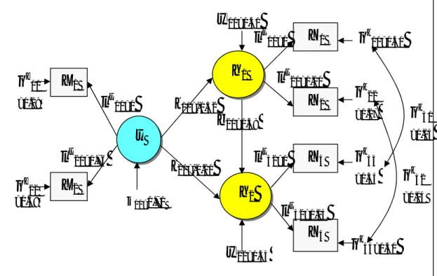 Gambar 1 : Diagram Lintas Model  