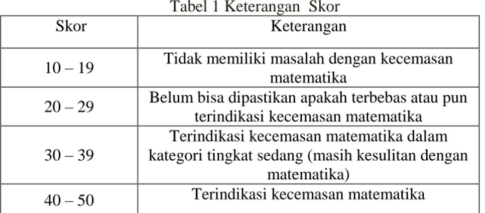 Tabel 1 Keterangan  Skor 