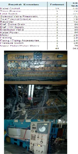 Tabel 4.6 Penyebab Kerusakan  Mesin ATC D3