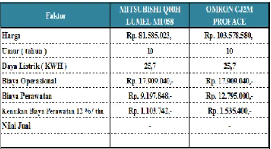 Tabel 4.8 Data Penawaran  Pembelian Komponen Mesin 