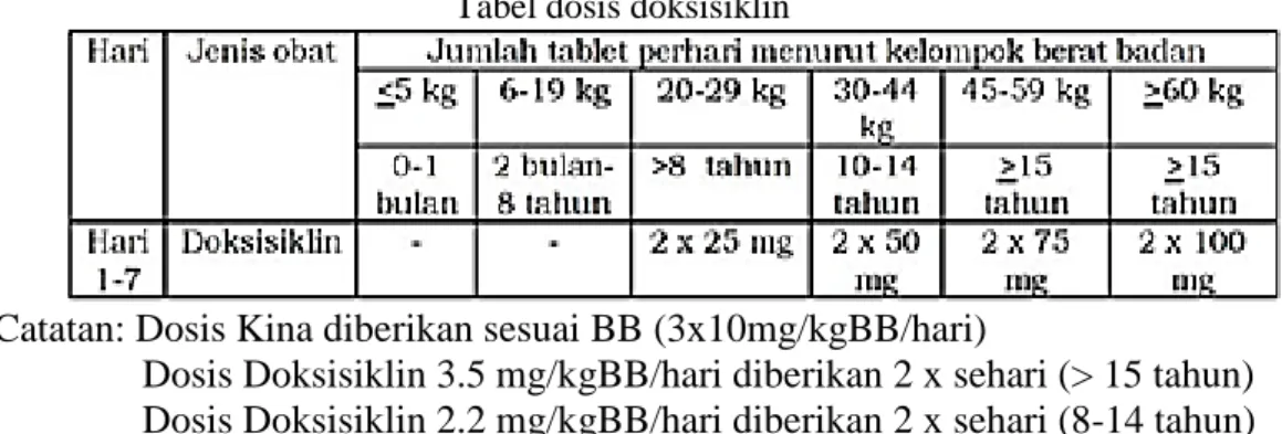 Tabel dosis doksisiklin 