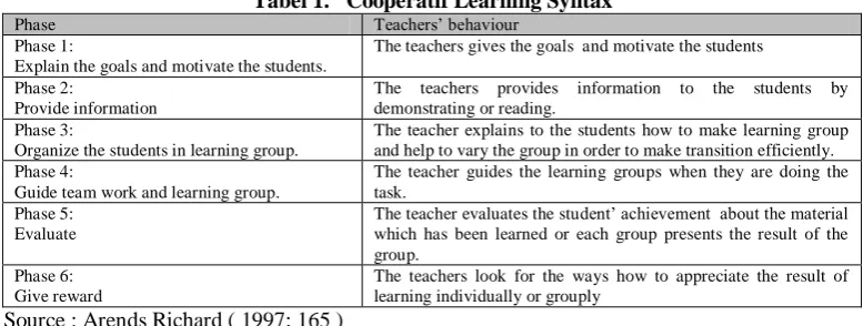 Tabel 1.   Cooperatif Learning Syntax Teachers’ behaviour 
