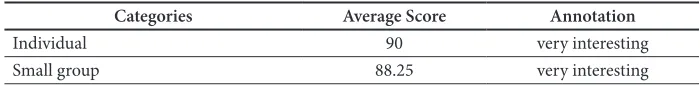 Table 1  Experts’ validation results