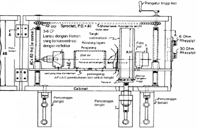 Gambar 4b  ̶  Alat turbidimeter tampak depan dengan pintu terbuka 