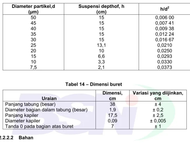 Dengan Turbidimeter - Pengujian Kehalusan Dengan Alat Blaine Dan 