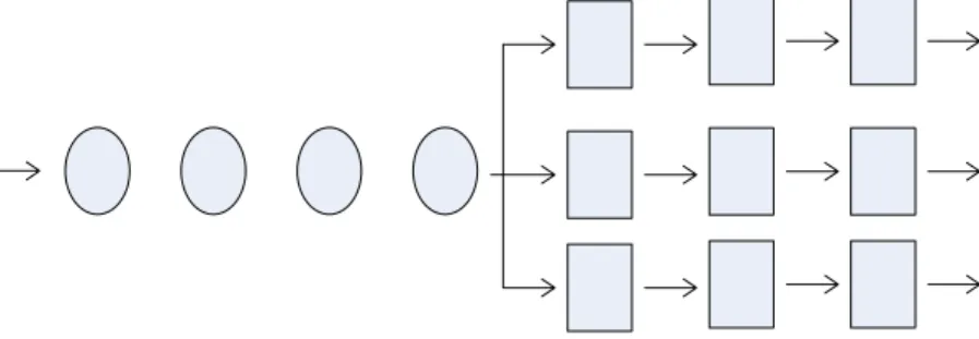 Gambar 2.3 Gambar Struktur Dasar Antrian Single Channel –  Multi Phase 