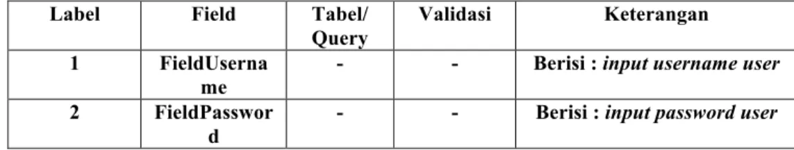 Tabel 13 Spesifikasi Field Data Layar Fungsi Login 