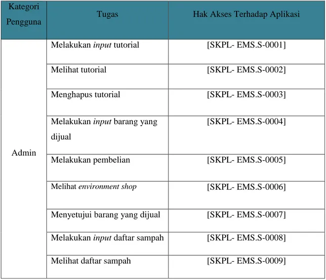 Tabel 1 Kategori Pengguna Environment Management System