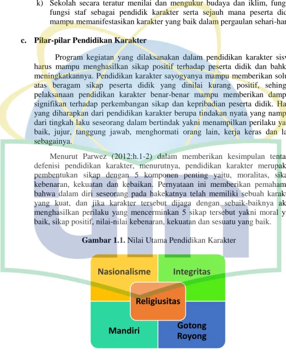 Gambar 1.1. Nilai Utama Pendidikan Karakter 