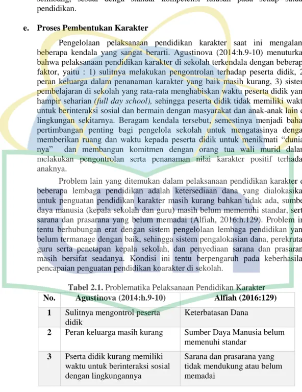 Tabel 2.1. Problematika Pelaksanaan Pendidikan Karakter  No.  Agustinova (2014:h.9-10)  Alfiah (2016:129) 