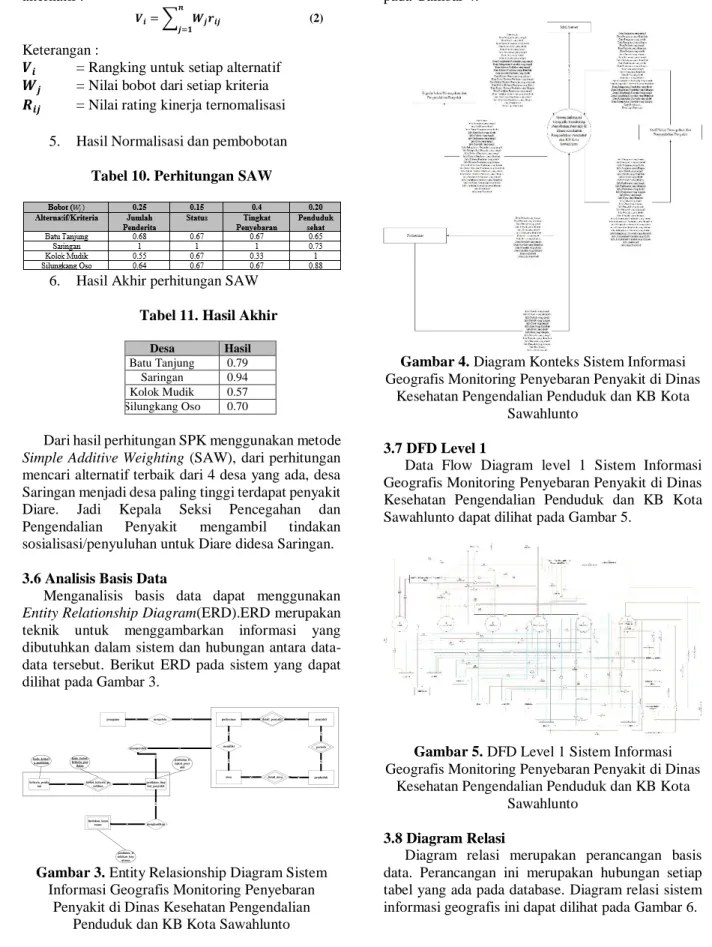 Gambar 3. Entity Relasionship Diagram Sistem  Informasi Geografis Monitoring Penyebaran 