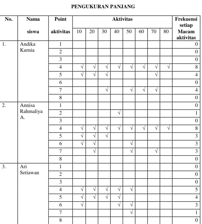 TABEL DATA AKTIVITAS SISWA 