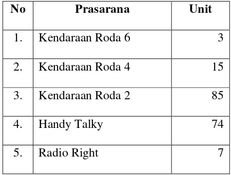 Tabel 1 : Sarana Operasional Dinas Perhubungan Kota Medan 