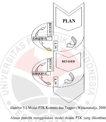Gambar 3.1 Model PTK Kemmis dan Taggart (Wiriaatmadja, 2008: 66)  