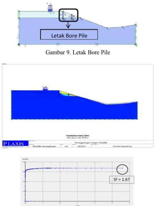 Gambar 9. Letak Bore Pile