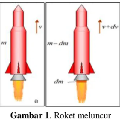 Gambar 1. Roket meluncur 