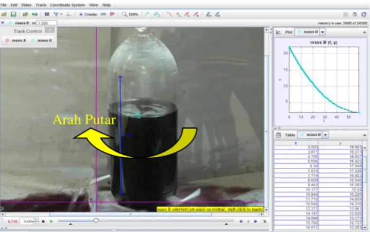 Gambar 3. Screenshoot analisis video rekaman perputaran kincir momentum gravitasi air  dengan aplikasi Tracker