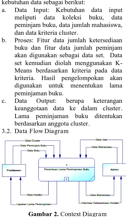 Gambar 1. Skema Aplikasi 