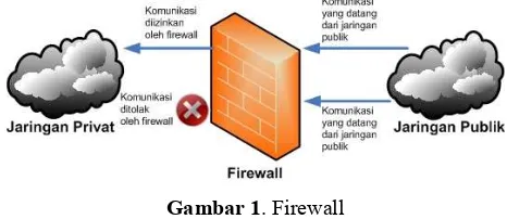 Gambar 1. Firewall