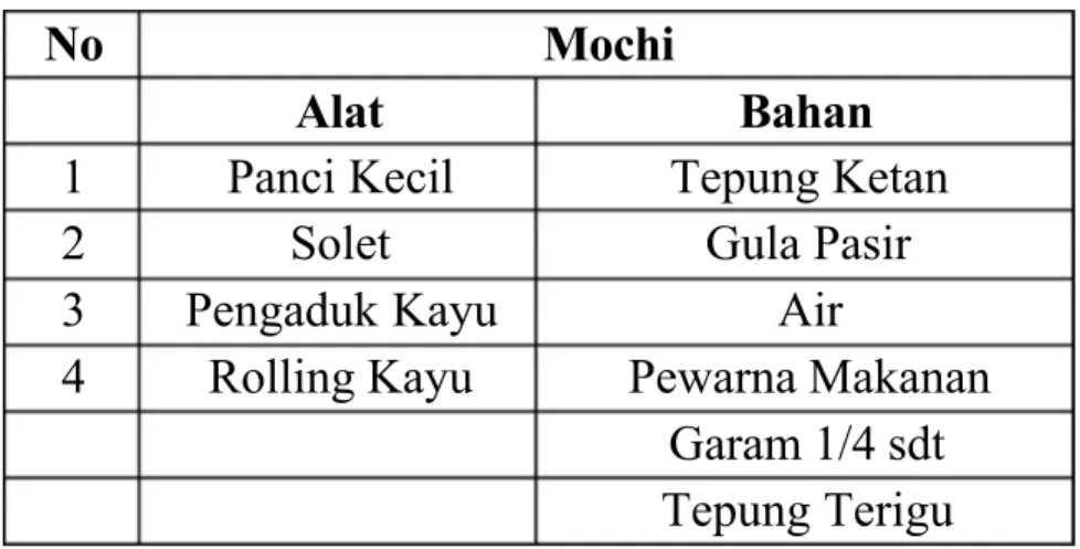 Tabel 1. Alat dan Bahan Mochi