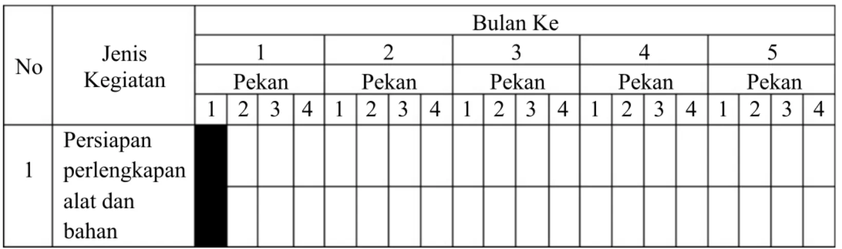 Tabel 5. Jadwal Kegiatan