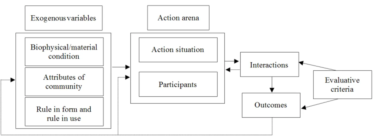Gambar 1 Kerangka kerja IAD Figure 1 IAD framework.