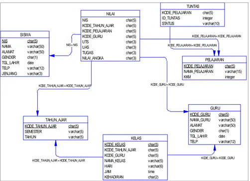 Gambar 10: PDM Software dan Hardware