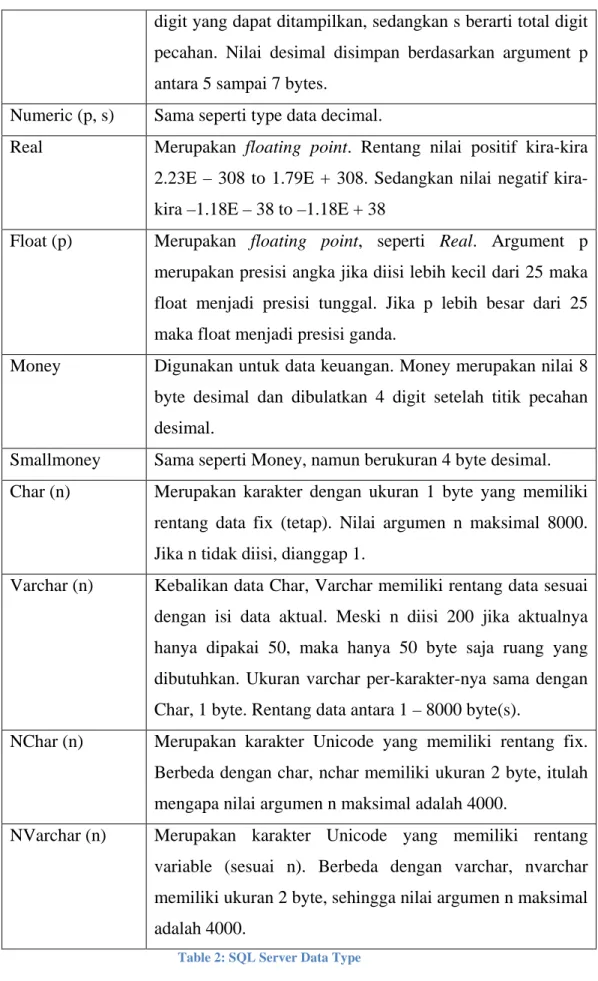 Table 2: SQL Server Data Type