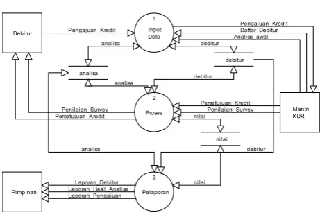 Gambar 1. Diagram Context