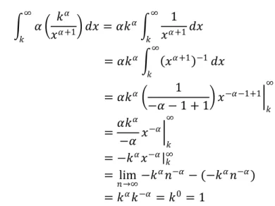 Grafik Fungsi Kepadatan Peluang Distribusi Pareto untuk K = 1