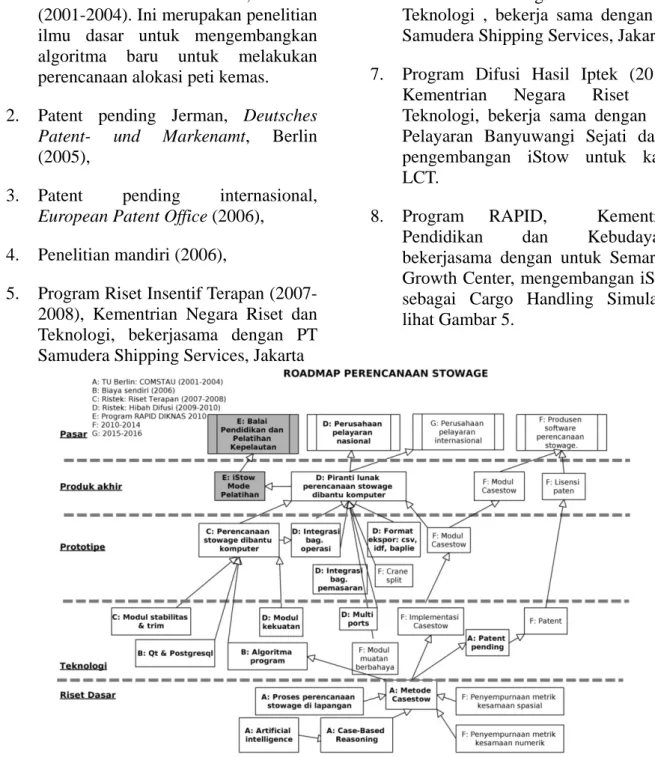 Gambar 5 Roadmap Penelitian