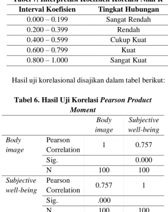 Tabel 6. Hasil Uji Linearitas 