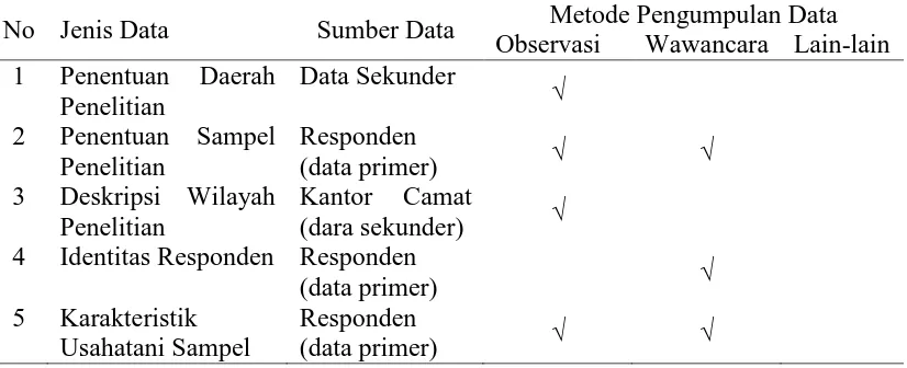 Tabel 5. Metode Pengumpulan Data 