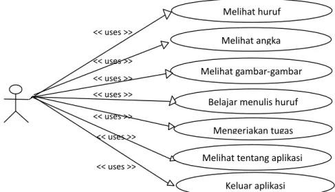 Gambar 3.1 Use Case Diagram 