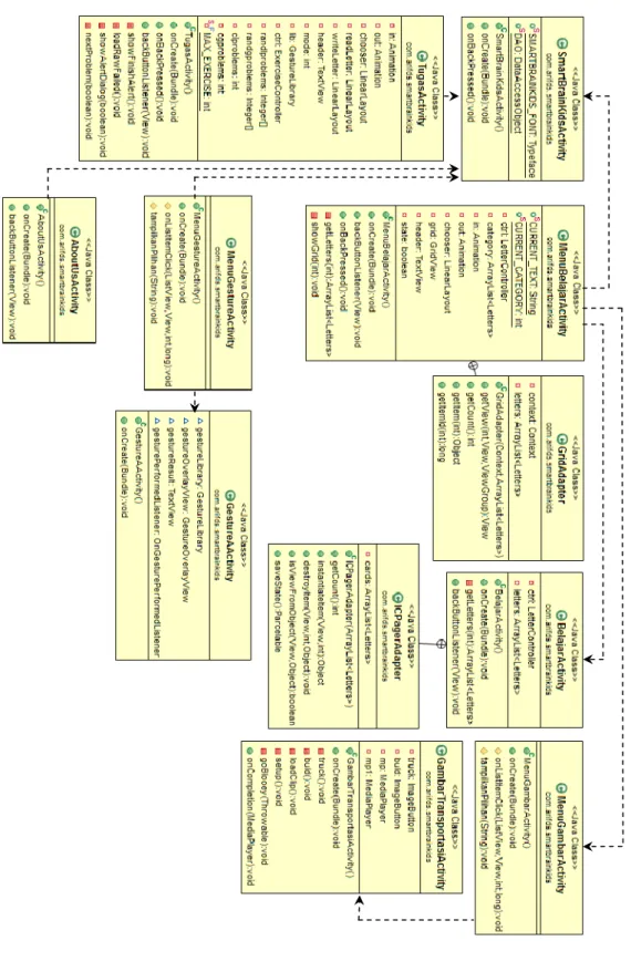 Gambar 3.6 Class Diagram 