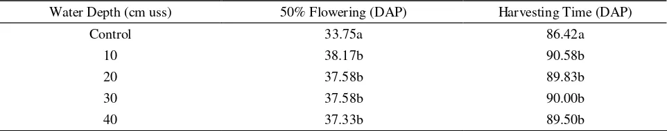 Table 5.  Seed production of soybean varieties and water table treatments 