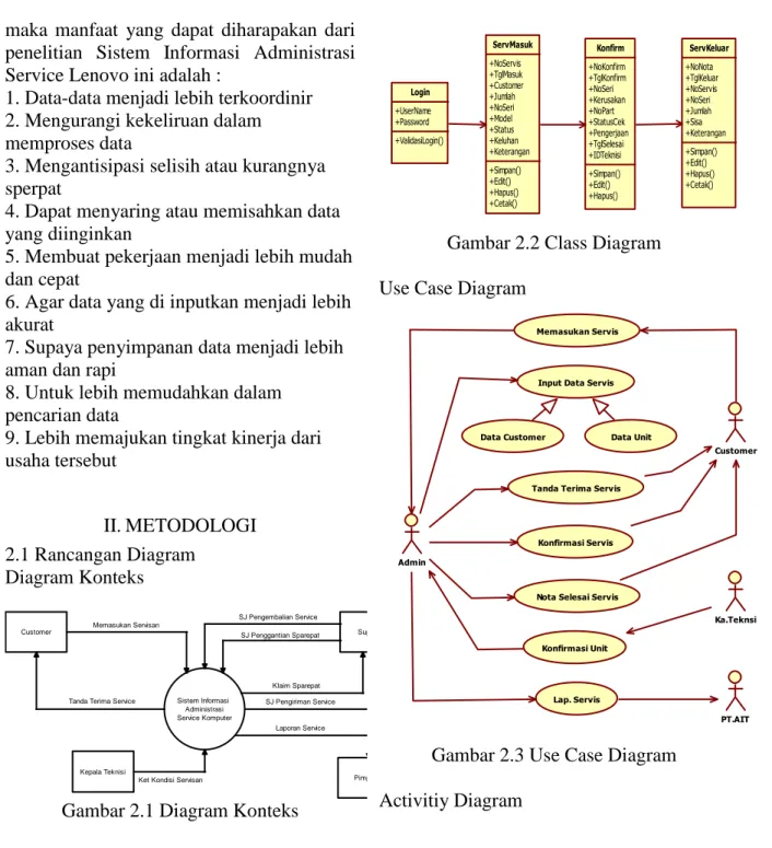 Diagram Konteks 