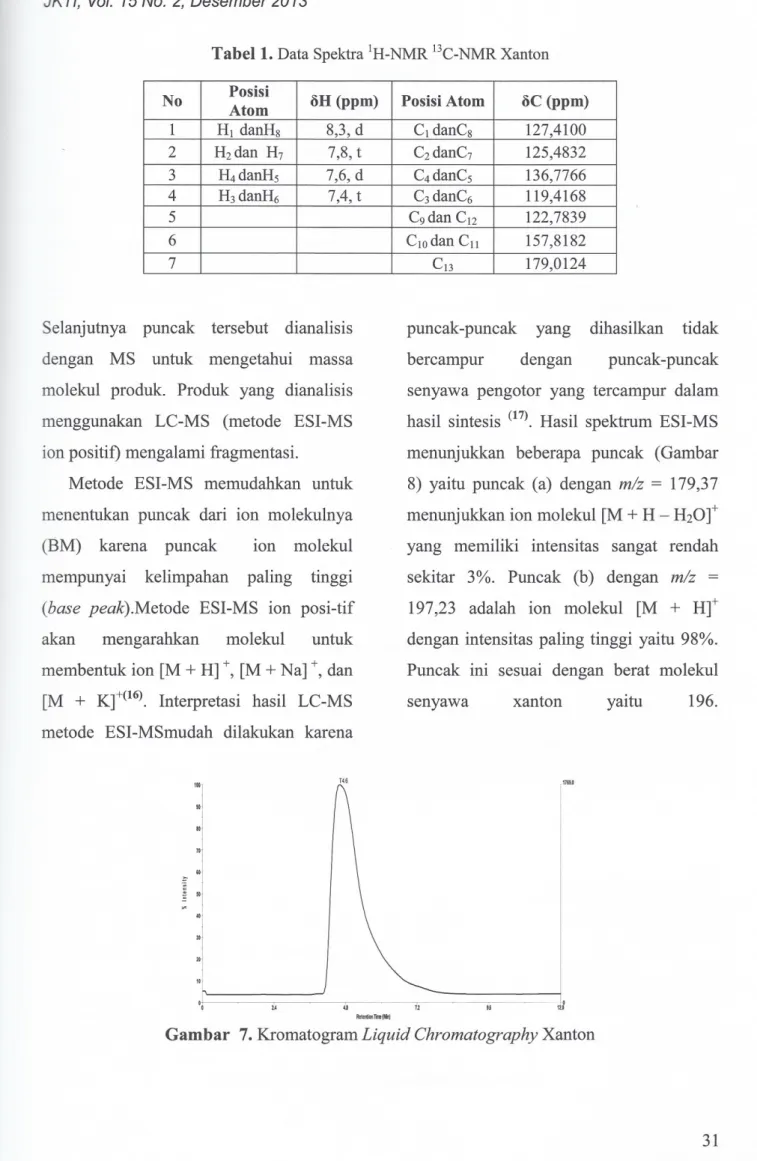 Gambar 7. Kromatogram Liquid Chromatography Xanton