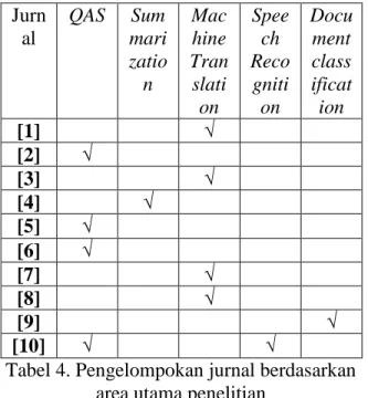 Tabel 4. Pengelompokan jurnal berdasarkan  area utama penelitian  