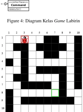 Figure 5: Kasus Game Labirin
