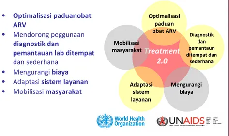 Gambar  1. Prioritas prakarsa Treatment 2.0 