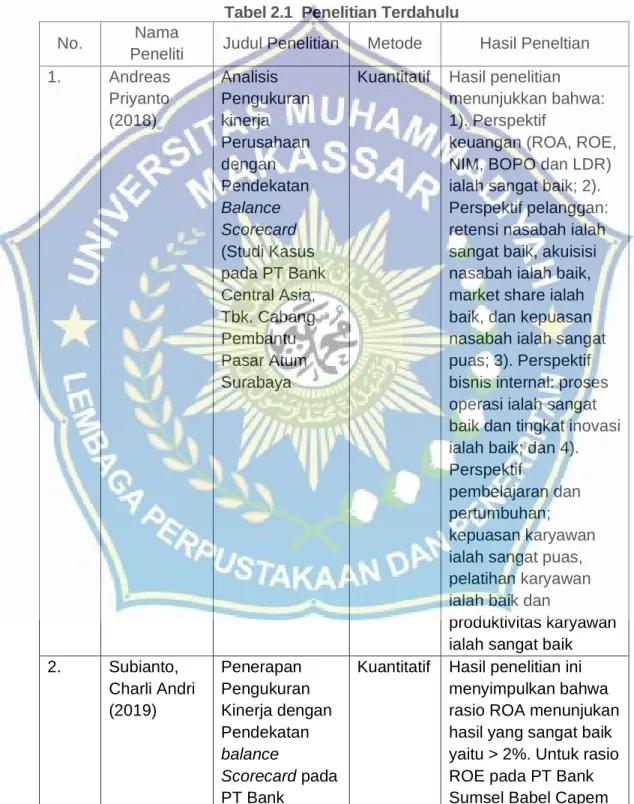 Tabel 2.1  Penelitian Terdahulu 