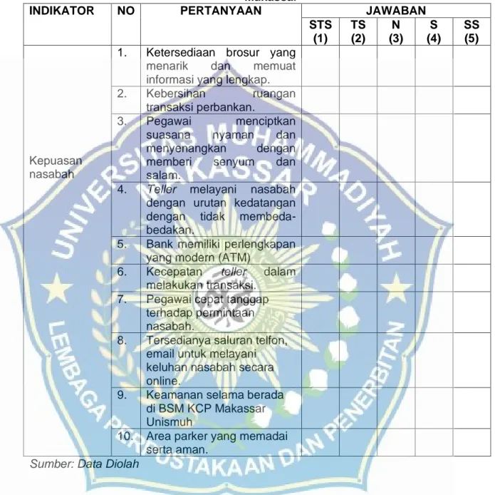 Tabel 3.3 Daftar kuesioner nasabah BSM KCP Unismuh  Makassar 