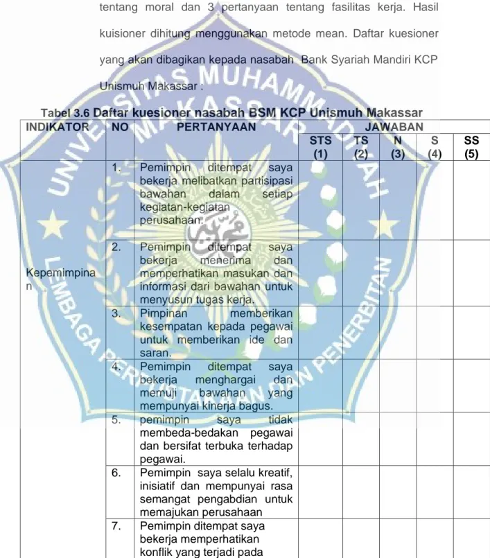 Tabel 3.6  Daftar kuesioner nasabah BSM KCP Unismuh Makassar