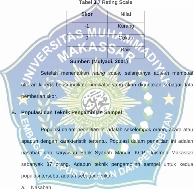 Tabel 3.7 Rating Scale 