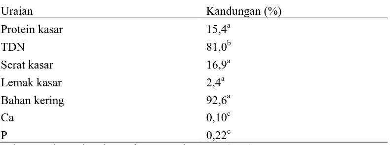 Tabel  2.  Kandungan nilai gizi bungkil sawit 