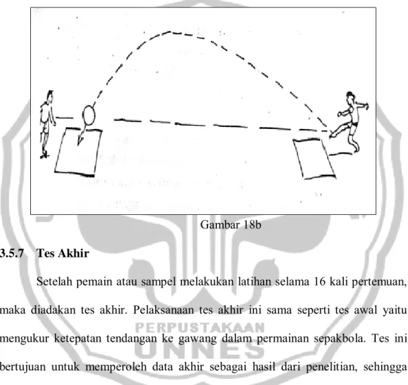 Gambar 18b  3.5.7  Tes Akhir 